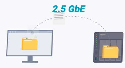 Backup abrangente e de alta velocidade