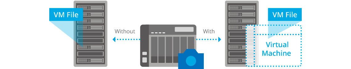 Backup de VMware/Windows para aplicativos VSS-Aware