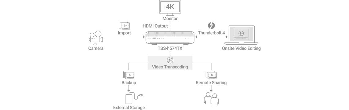 Cenérios de produção de vídeo