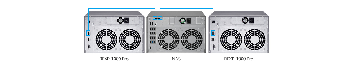 32TB é pouco? O TVS-EC880 permite expansão
