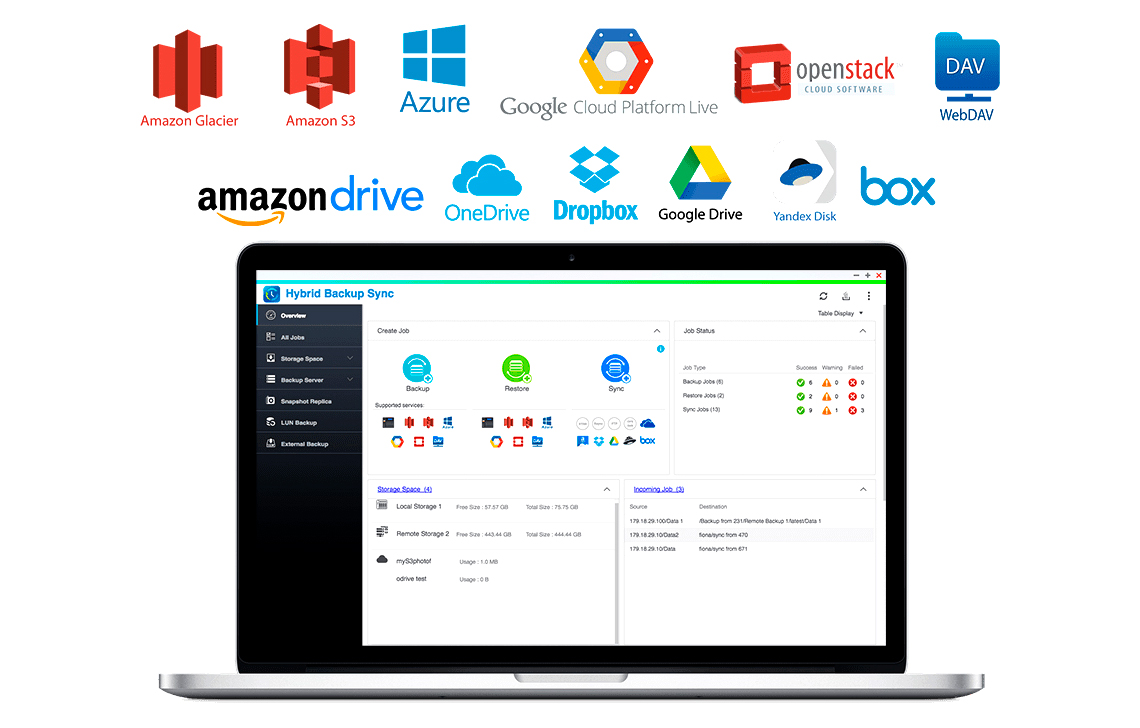 50TB de espaço sincronizados com cloud services