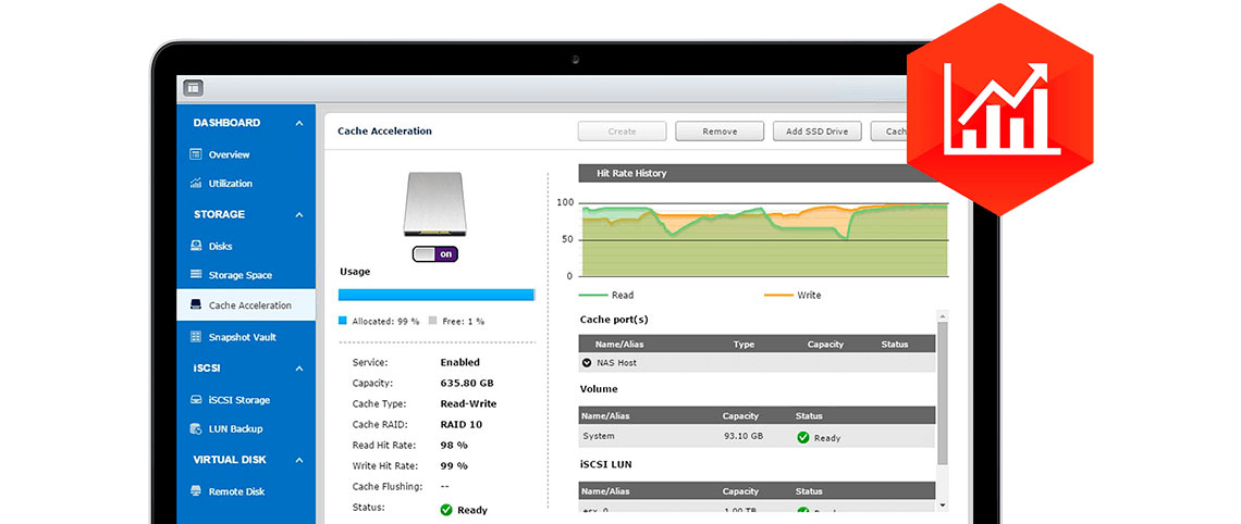 Processamento aumentado através de cache SSD