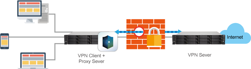 Acesso seguro com VPN e Servidor Proxy
