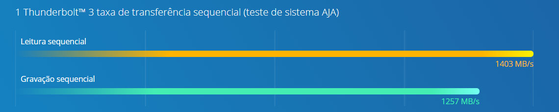 Alto desempenho com Intel Xeon W e memória DDR4 ECC