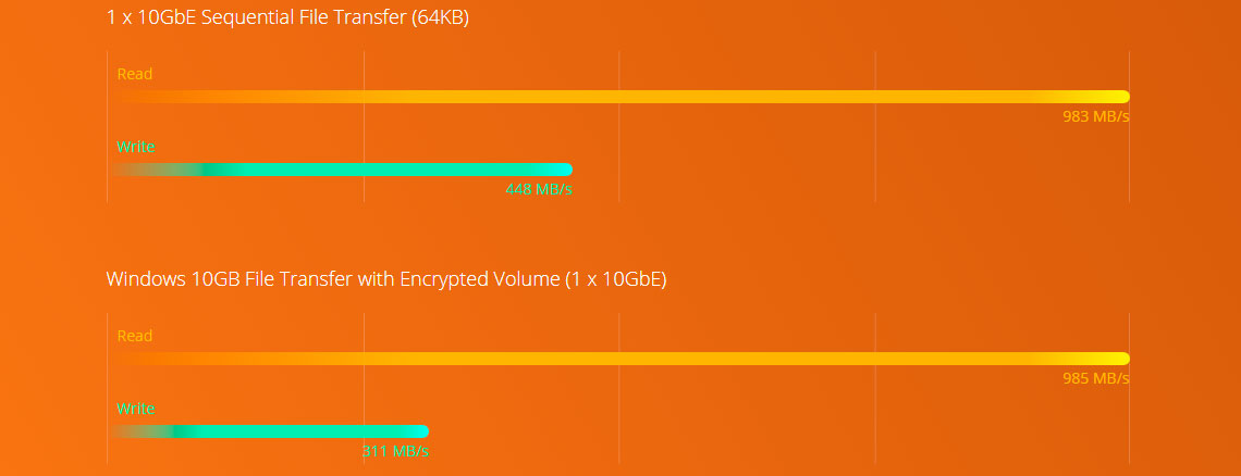 Alto desempenho Quad Core e criptografia AES-NI