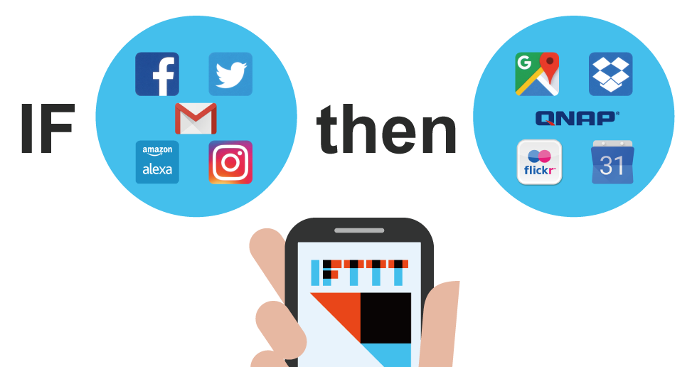 Automação web com IFTTT