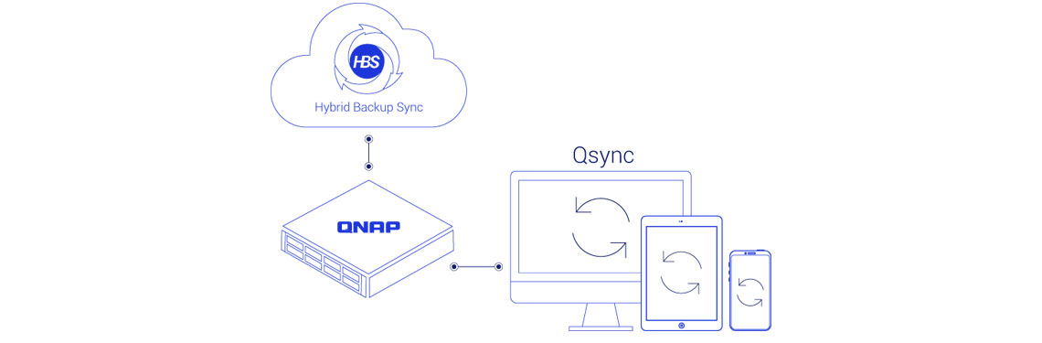 Backup, acesso e sincronização de arquivos em diferentes pontos