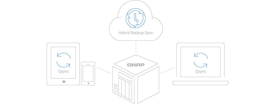 Backup e sincronização de arquivos no TS-832PX em diversos pontos