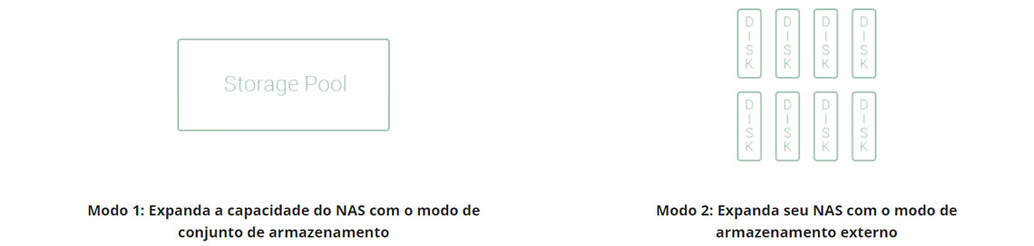 Cenário 2: Armazenamento externo para o NAS