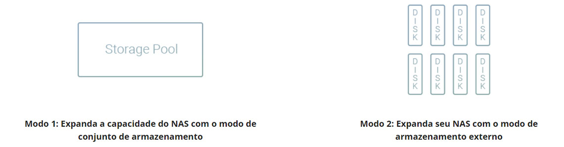 Cenário 2: Armazenamento externo para o NAS