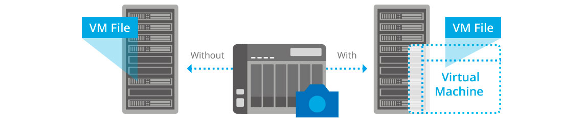 Crie backups do VMware/Windows para aplicativos VSS-Aware usando o Qnap SNapshot Agent