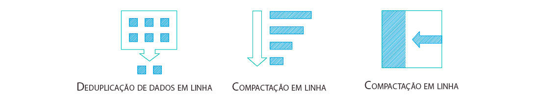 Desduplicação e compactação otimizam o uso do armazenamento para virtualização
