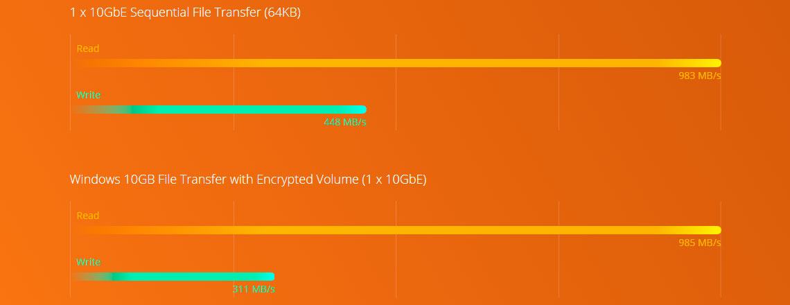 Desempenho Quad Core e criptografia AES-NI