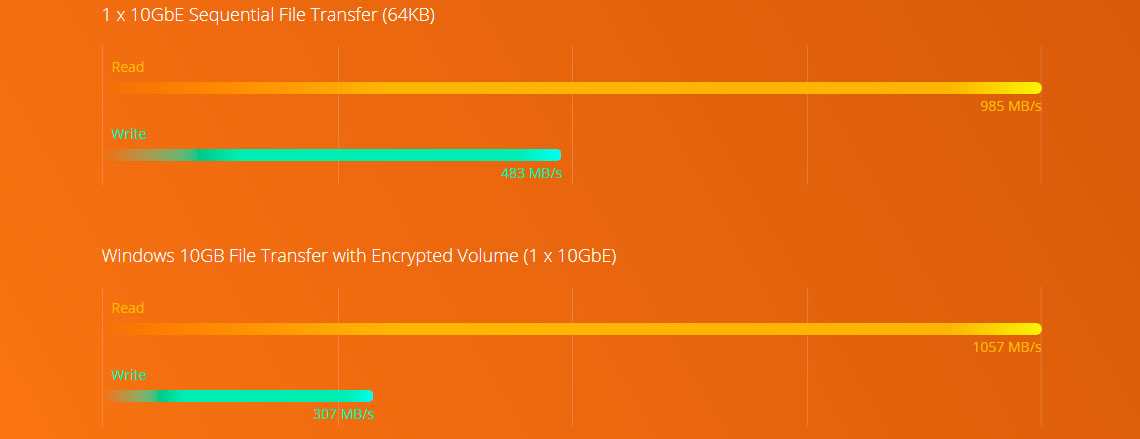 Desempenho Quad Core e criptografia para segurança extra aos dados
