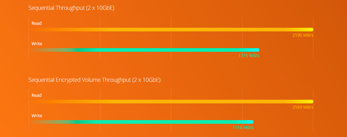 Um NAS de desempenho Quad-Core