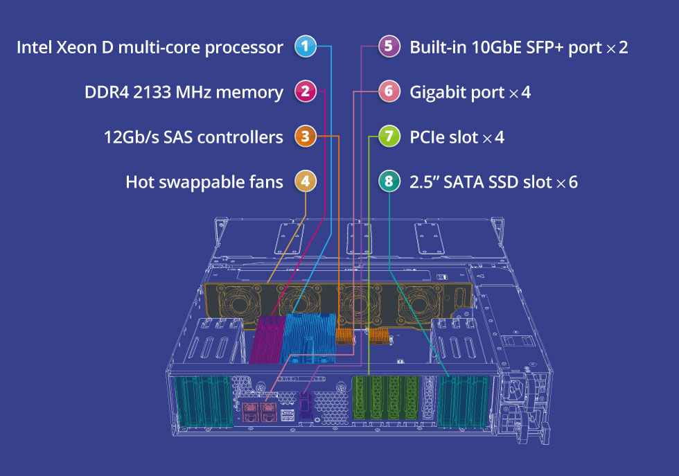Drives SAS 12GB/s, velocidade para todo tipo de uso