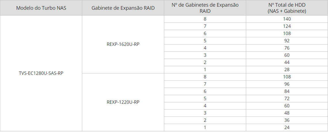 Expansão de capacidade TVS-EC1280U-SAS-RP