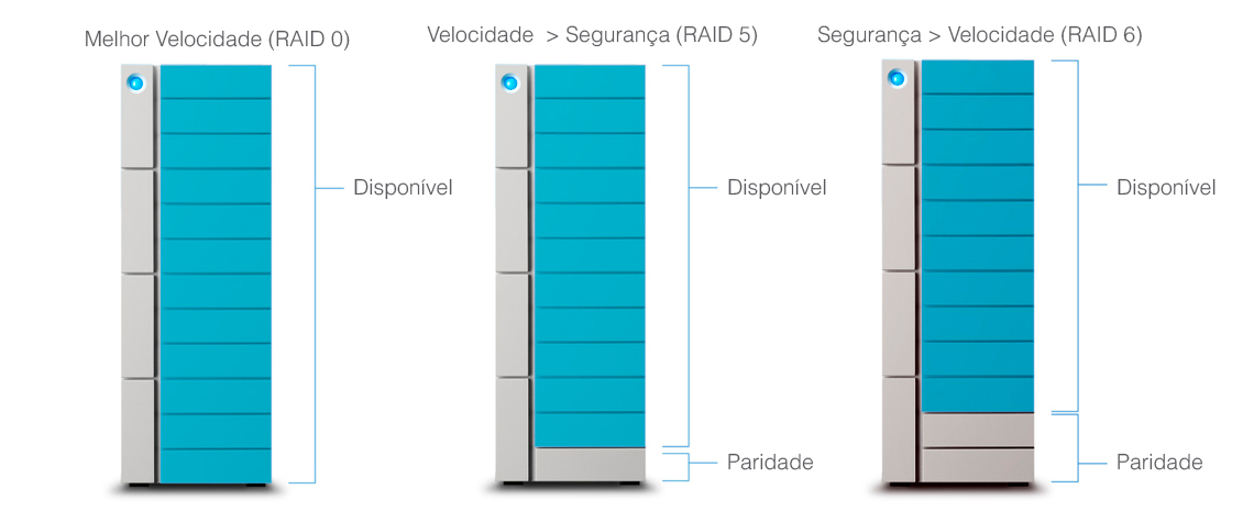 LaCie RAID Manager