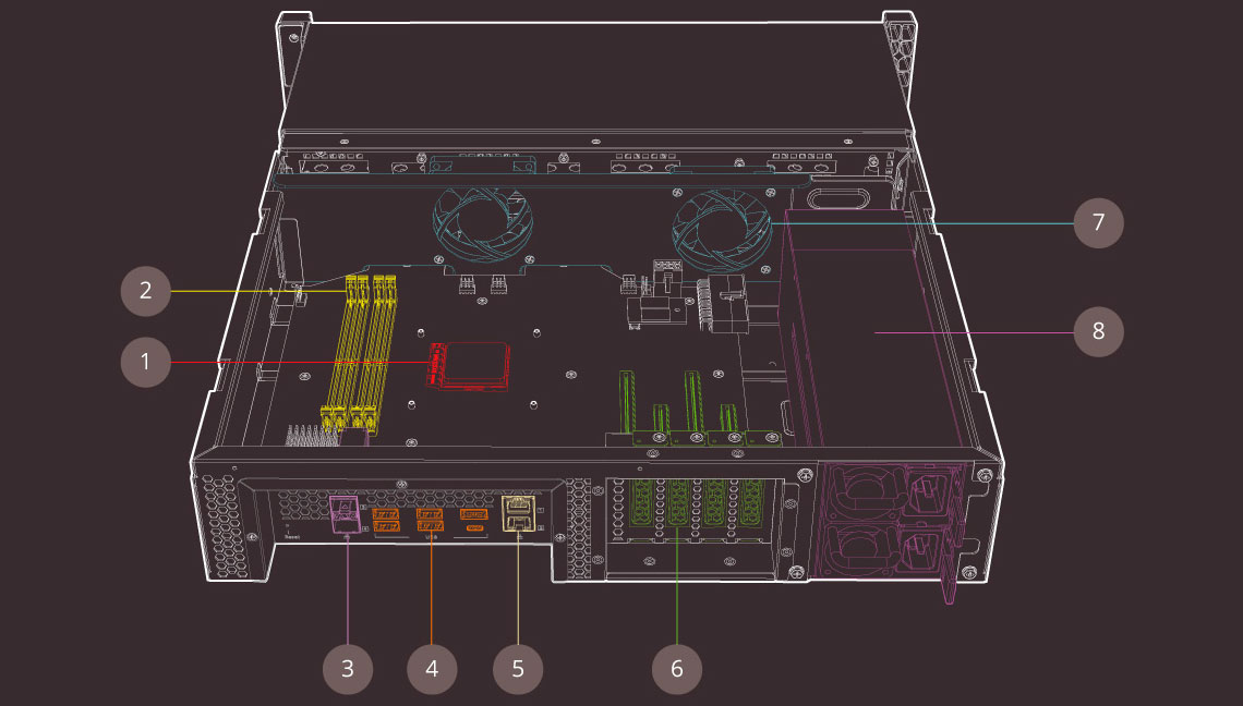 Hardware de alto desempenho e capacidade de expansão