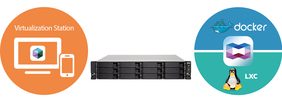 Hospedagem de máquinas virtuais e aplicações em container