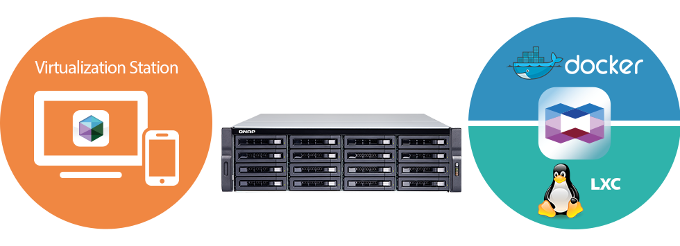 Uma solução de armazenamento para virtualização e container