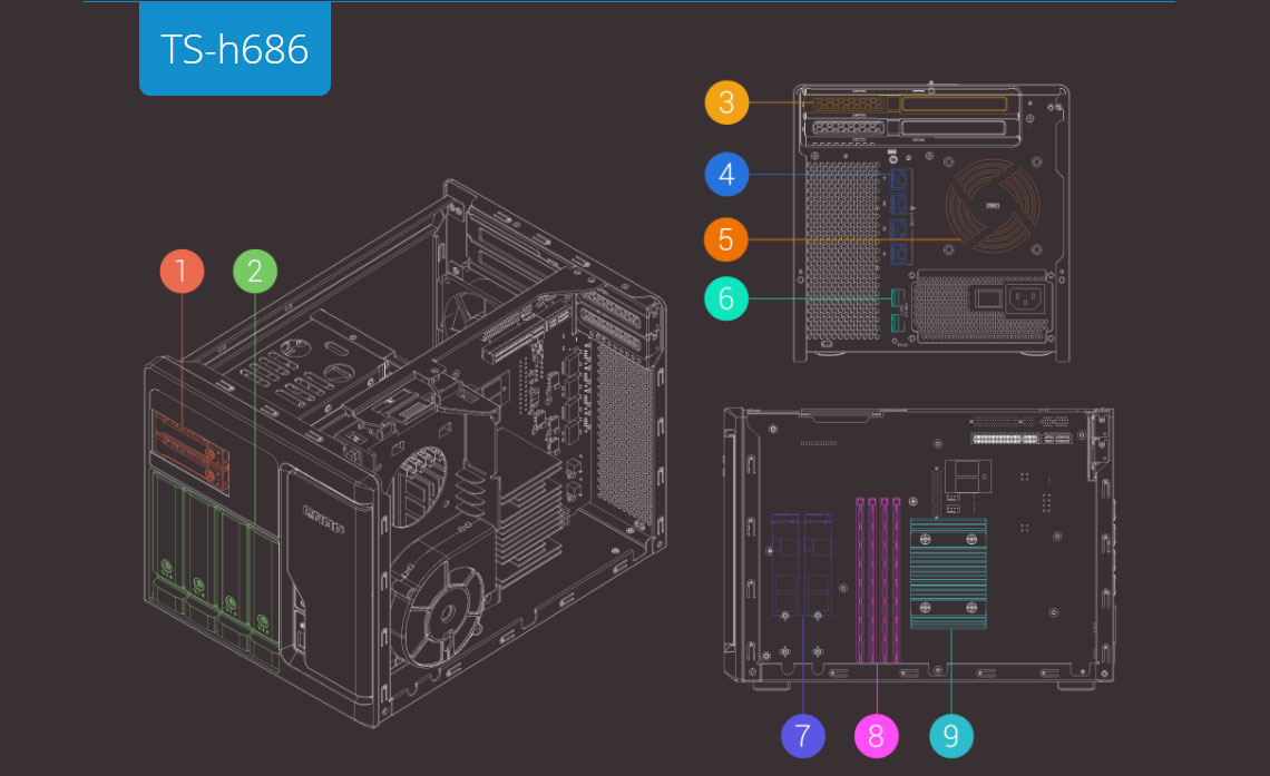 Servidor com alta expansibilidade de I/O