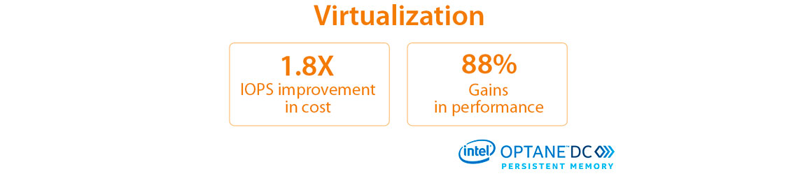 Memória persistente Intel Optane DC