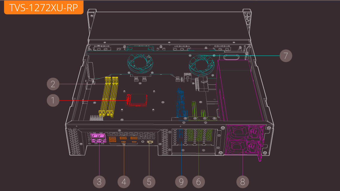 NAS server 144TB com hardware de alto desempenho