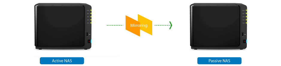 Network Attached Storage profissional