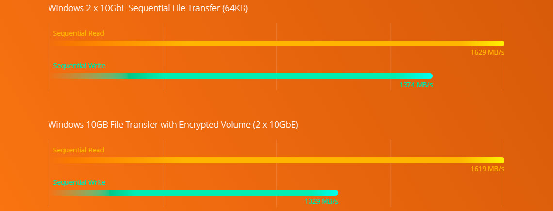 Performance do processador AMD Ryzen e criptografia
