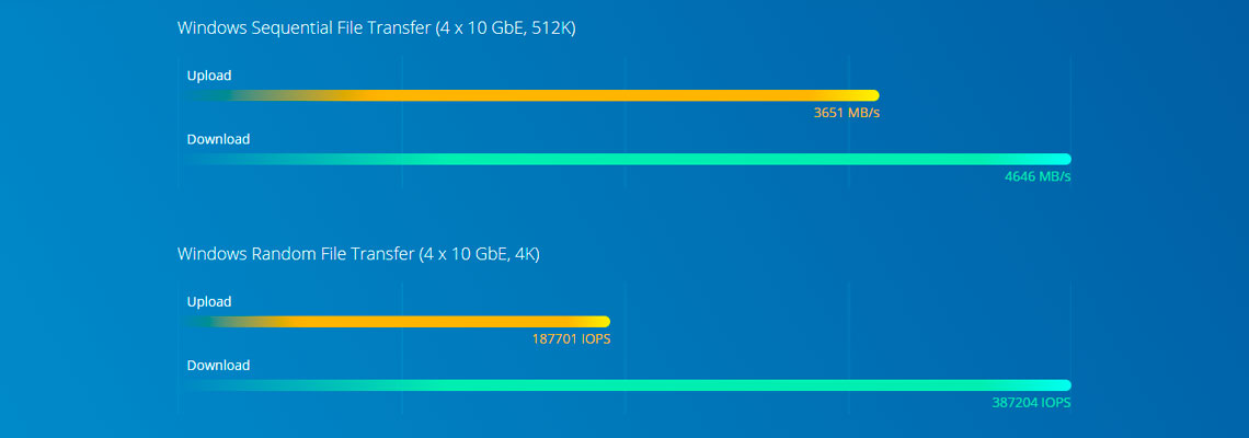 Um NAS com processador Intel Xeon W