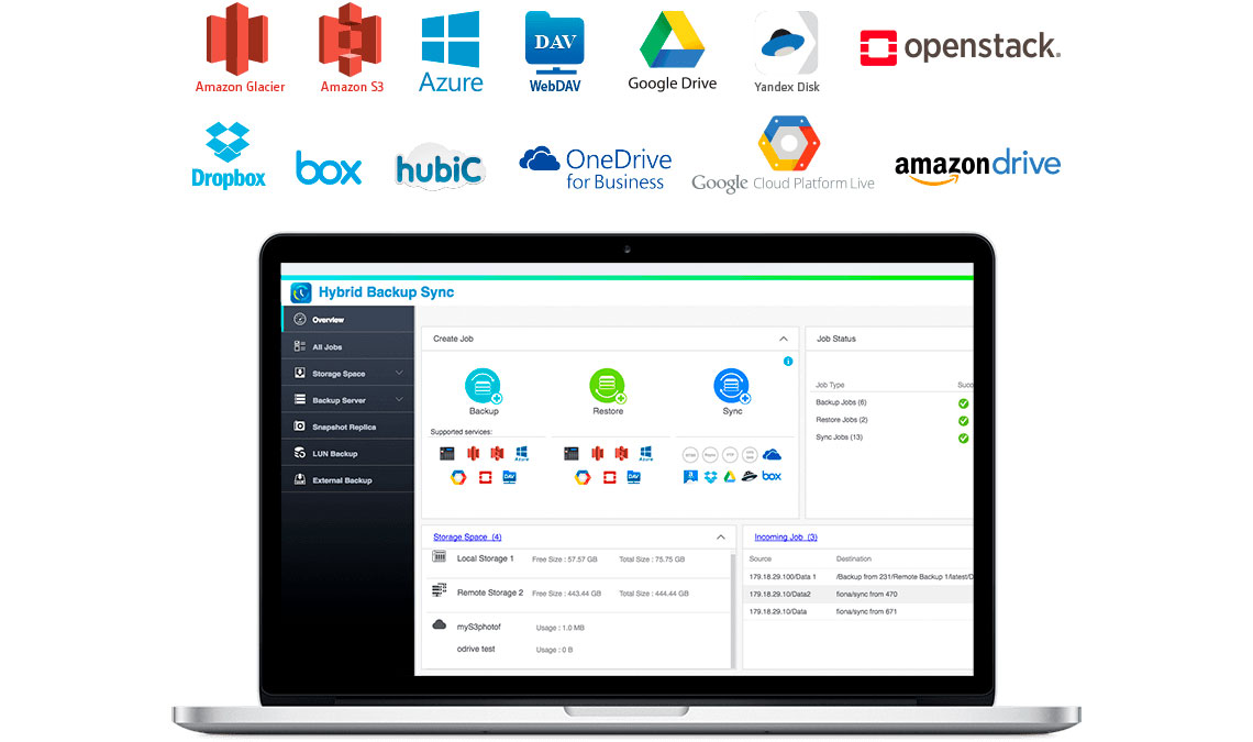 Servidor cloud, sincronização de arquivos com serviços de nuvem
