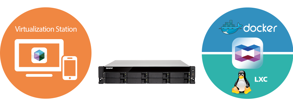 TS-853BU, hospedagem de máquinas virtuais e aplicações containers