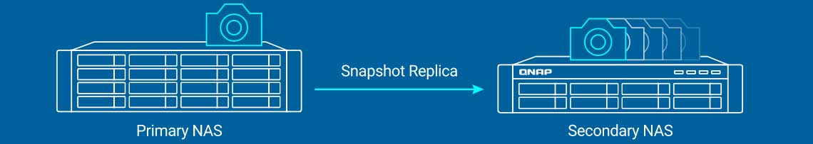 Snapshots contra ameaças de ransomware