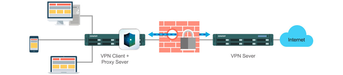 Acesso seguro aos dados graças ao VPN Server e VPN Client