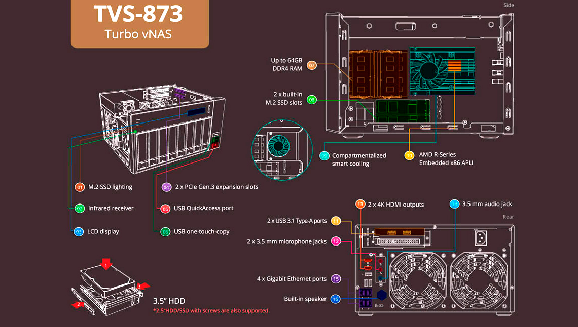 Storage Server para ambientes corporativos