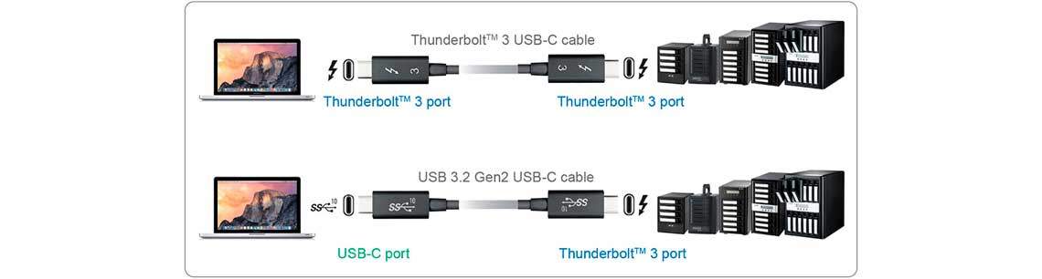 Thunderbolt e protocolo USB em uma porta RAID de armazenamento