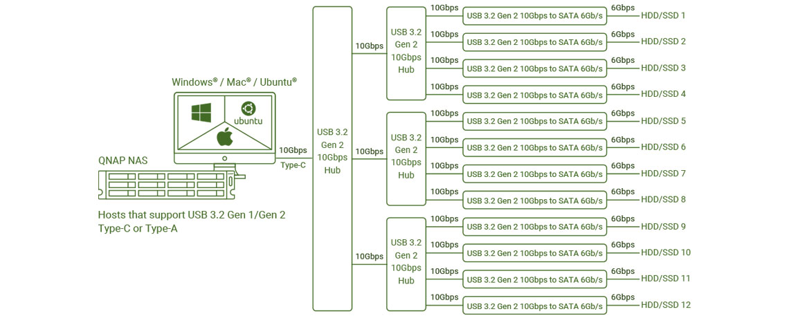 Transferência USB de alta velocidade do TL-1200C-RP