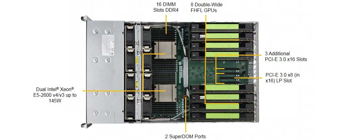 Um servidor GPU para aplicações gráficas, CAD e virtualização