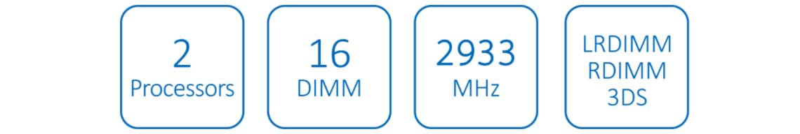 Um servidor Intel Xeon de alta performance