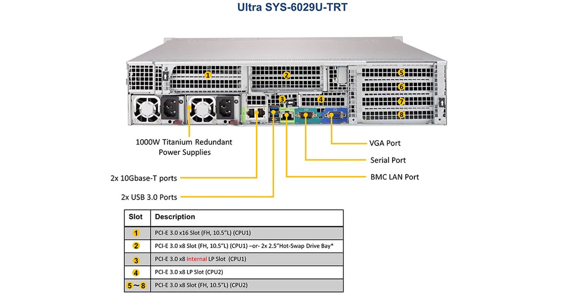 Um servidor Supermicro preparado para expansões