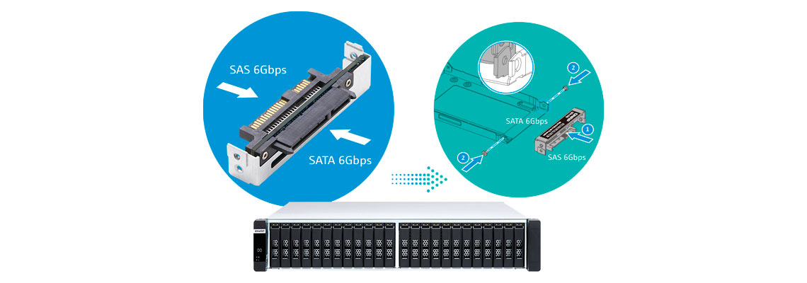 Use SSD SAS ou SATA com flexibilidade