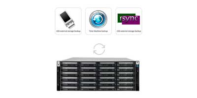 Métodos de backup