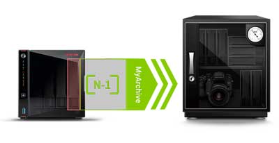 My Archive, uma tecnologia exclusiva de backup