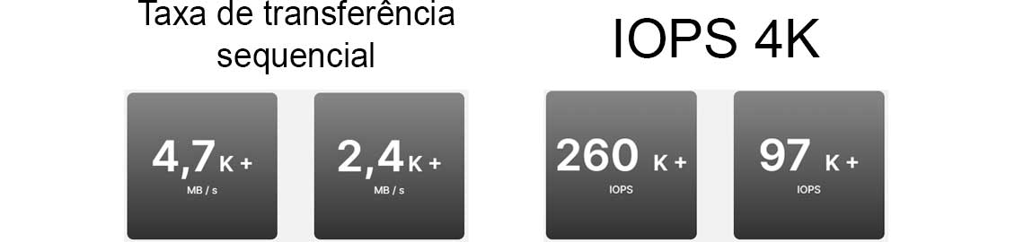 NAS de alta capacidade para armazenamento