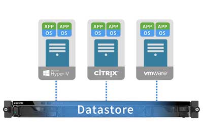 O AS6504RD com storage virtual