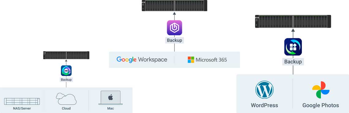 Solução de backup para o NAS