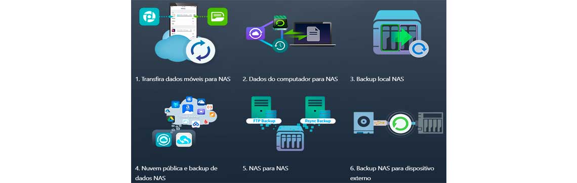 Soluções de backup