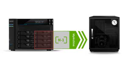 Tecnologia exclusiva com MyArchive