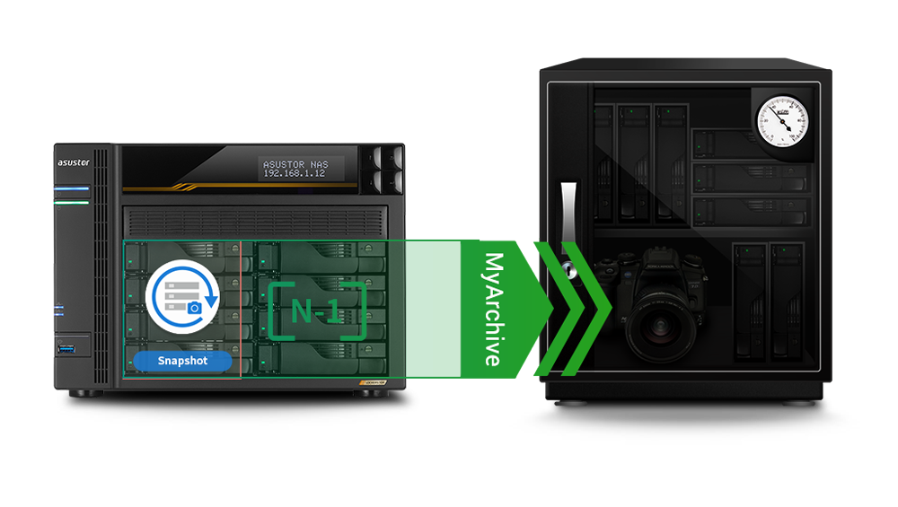 Tecnologia exclusiva com MyArchive